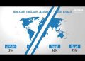 تعرف على صناديق الاستثمار المتداولة في العالم ؟ وأشهر عائلاتها ؟ وكم ستبلغ قيمة أصولها بحلول 2020م؟