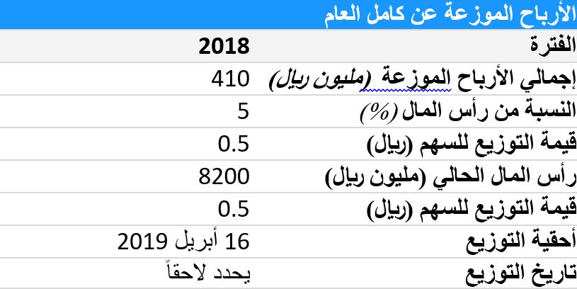 بنك تداول سهم الجزيرة معلومات الشركة