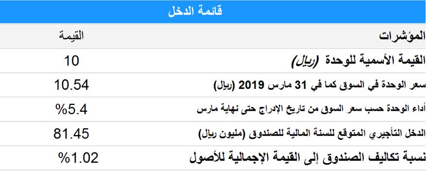 صندوق الخبير للدخل المتنوع تداول