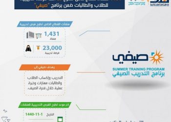 برنامج التدريب الصيفي "صيفي"
