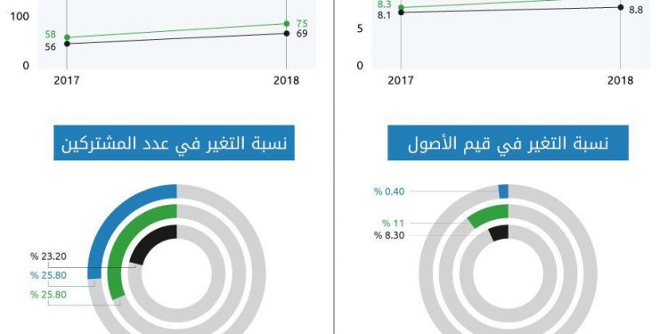 تصدر السعودية في تصنيف رصد التدفقات المالية