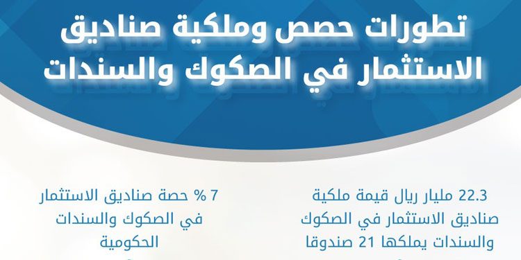 الصناديق الاستثمارية ثالث أكبر مالك للصكوك والسندات الحكومية في السعودية بقيمة 22.3 مليار ريال
