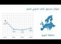 كيف يرى صندوق النقد الدولي معدلات النمو العالمي خلال 2019 و 2020
