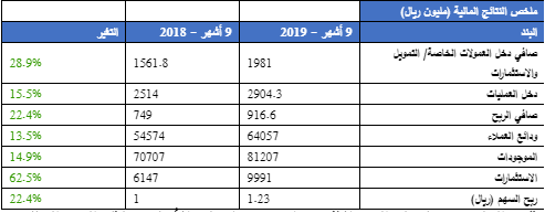 حساب الادخار بنك البلاد