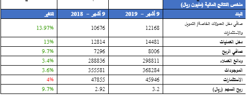 الانترنت الراجحي المالية تداول تداول الراجحي