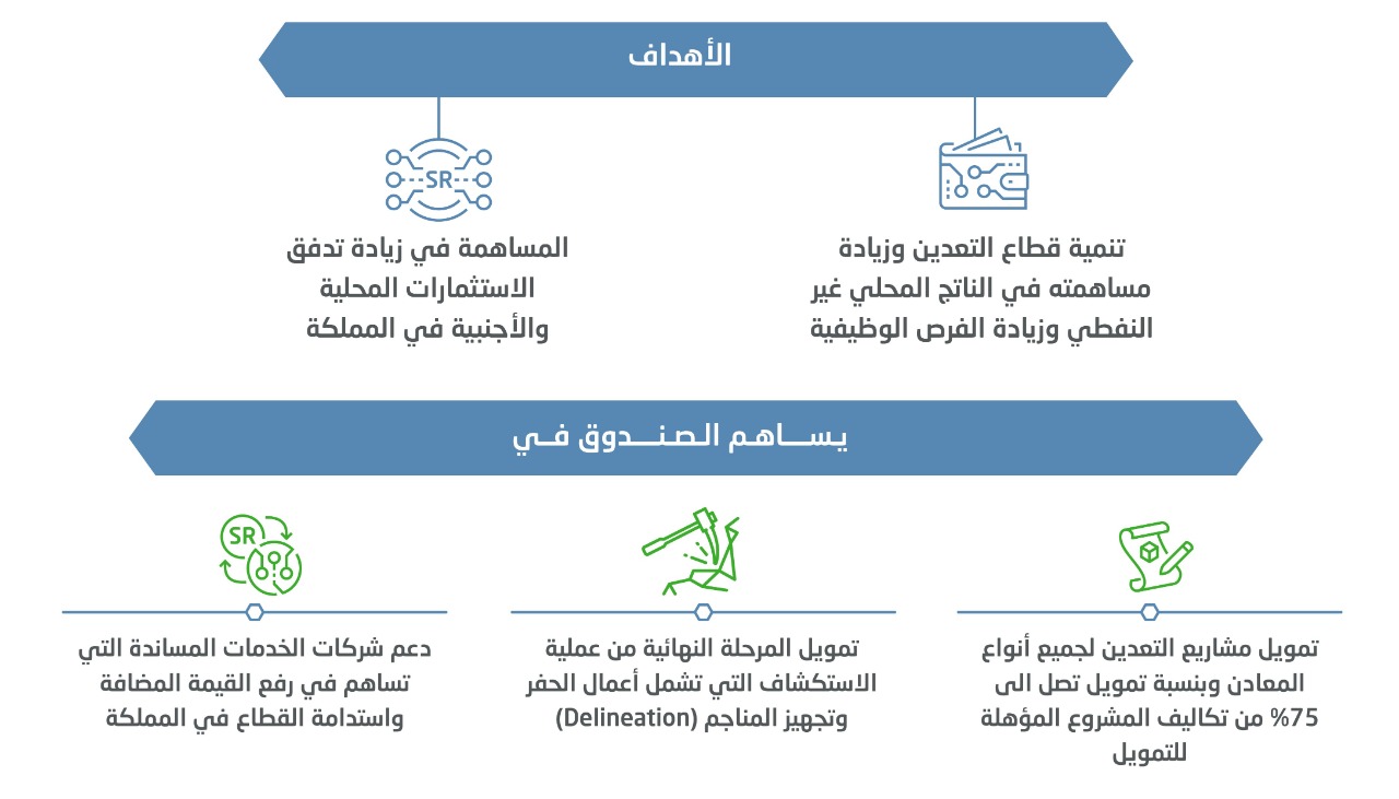 السعودي الصناعي صندوق التنمية كيف قاد