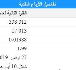 سعر سهم البلاد