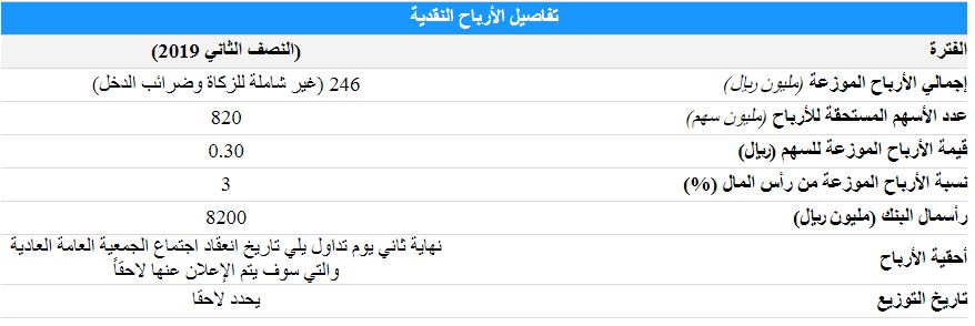 بنك الجزيرة سهم بنك الجزيرة