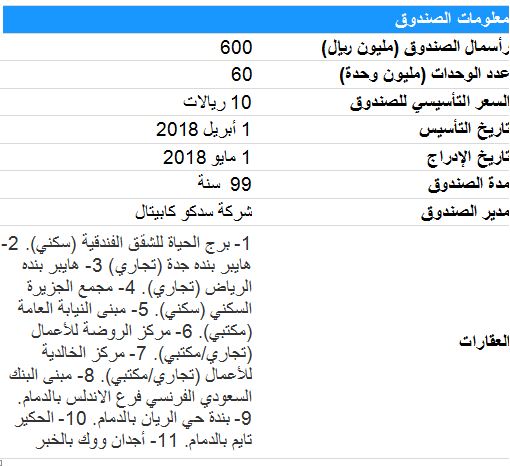 الراجحي الاستثمار في بنك كيف استثمر