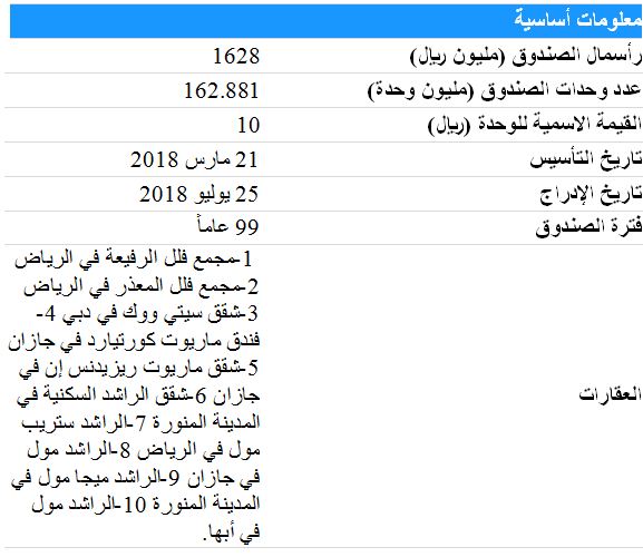 تداول الفرنسي