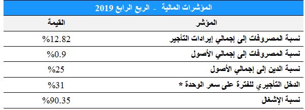 تداول ميفك ريت صندوق الجزيرة