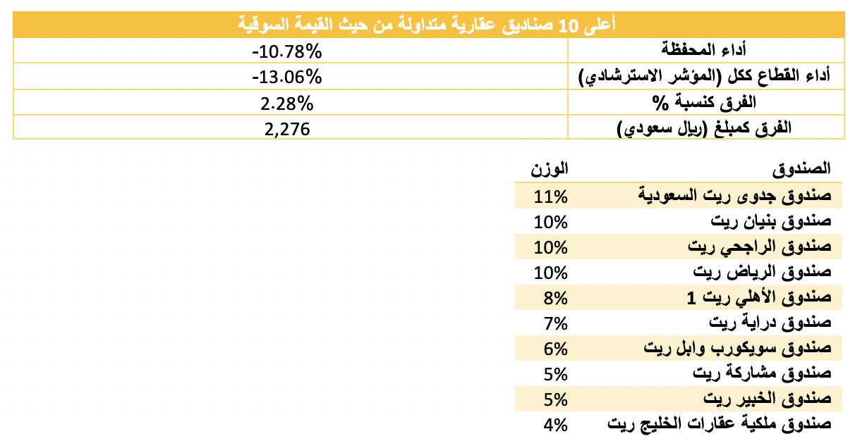 صندوق الخبير ريت الطرح الاضافى الثانى