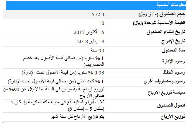 تداول مشاعر ريت الصفحة الرئيسية