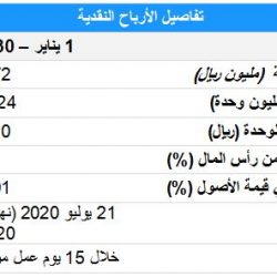 سهم مشاعر ريت