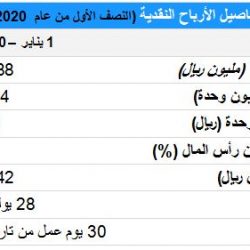 اسهم الخبير ريت