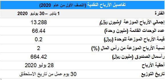 صندوق الخبير ريت الطرح الثاني