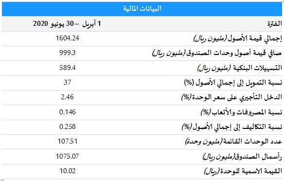 المالية دراية دراية المالية