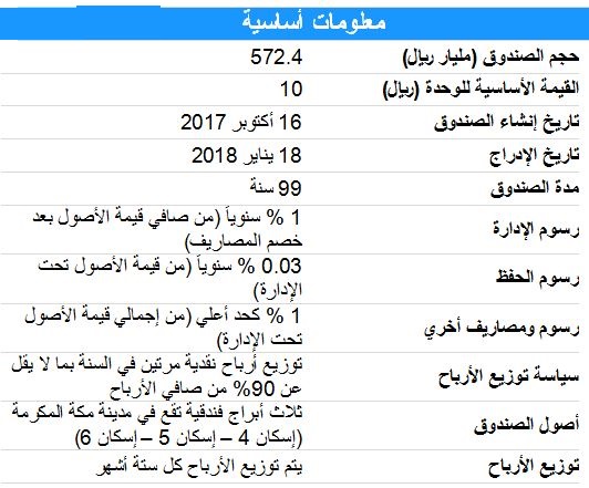 مشاعر ريت تداول