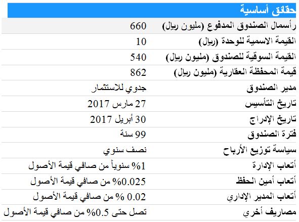 للاستثمار جدوى تفاصيل الاعلان