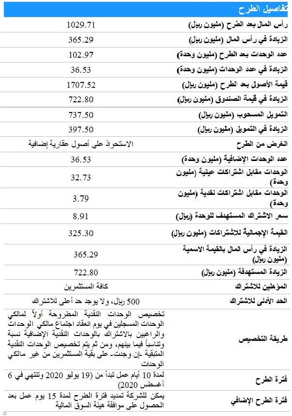 صندوق الخبير ريت الطرح الاضافى الثانى