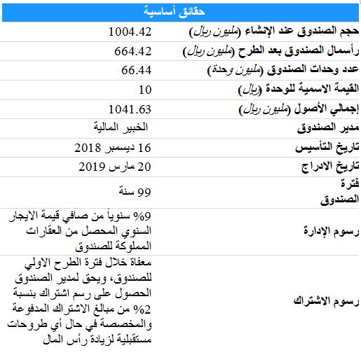 الخبير ريت الاضافى صندوق الثانى الطرح متى رد