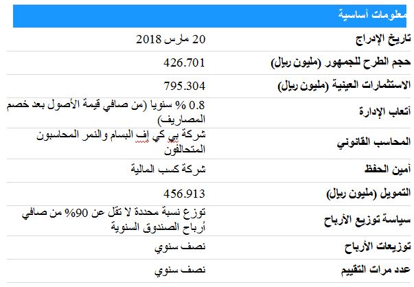 الاستثمار في بنك الراجحي