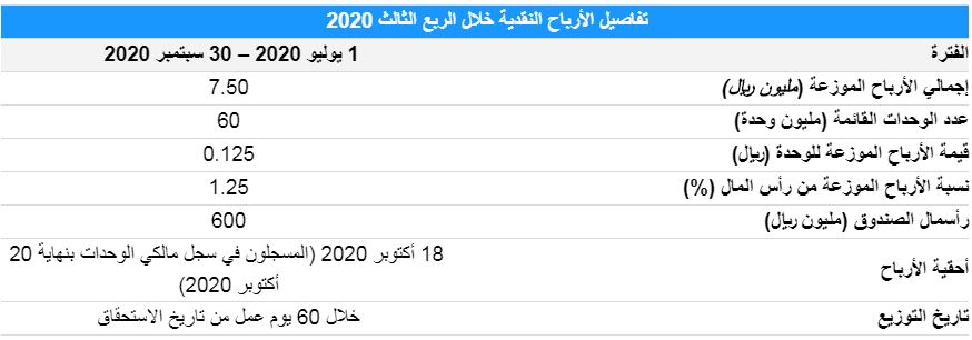 ريت سدكو كابيتال اكتتاب سدكو