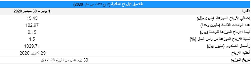 صندوق الخبير اكتتاب رد فائض