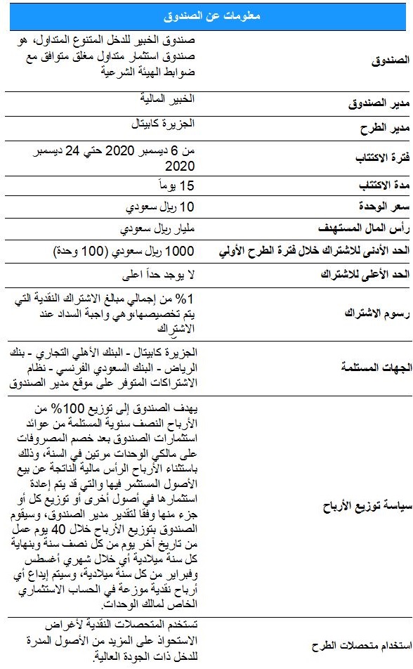 اكتتاب صندوق الخبير