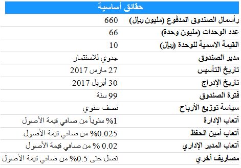 جدوى ريت الحرمين تداول