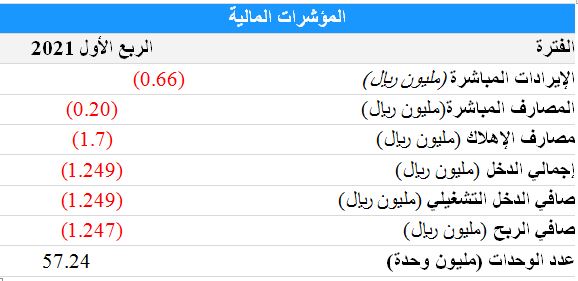 مشاعر ريت