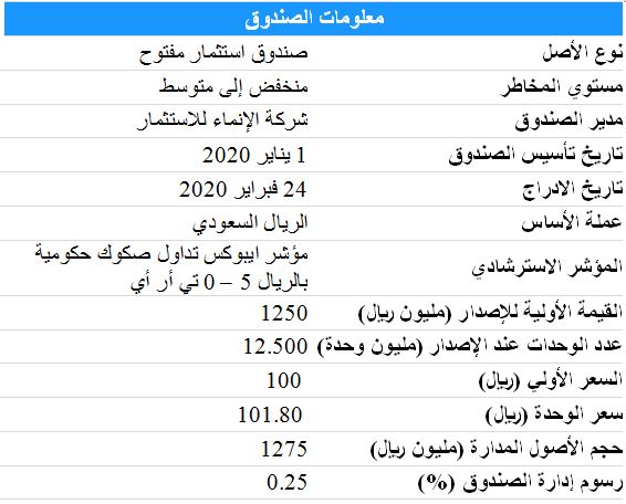 تداول الإنماء تفاصيل الاعلان