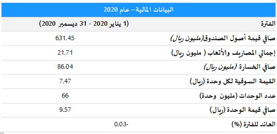 سهم جدوى ريت الحرمين