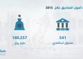 346 ٪ نمواً في قيمة أصول صناديق الاستثمار السعودية خلال 10 سنوات