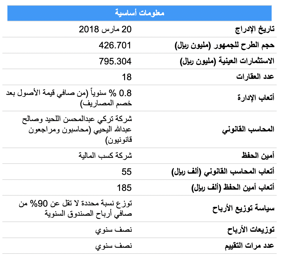 الراجحي ريت