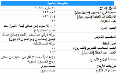 الراجحي ريت