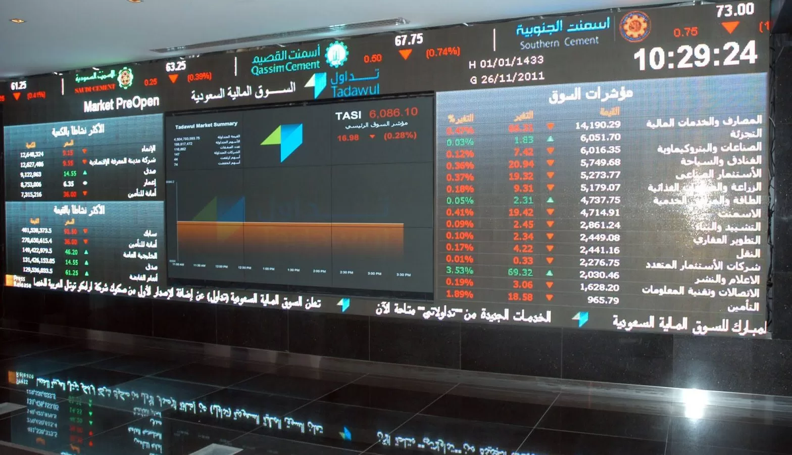 لأول مرة .. تريليون ريال ارتفاع أصول حجم أصول صناديق الاستثمار في السوق المالية السعودية بنهاية النصف الأول 2026